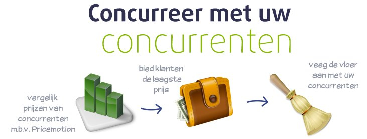 Pricemotions background